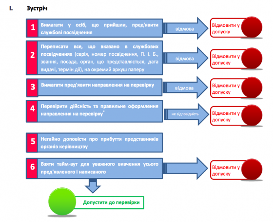 План применения оп мчс расшифровка