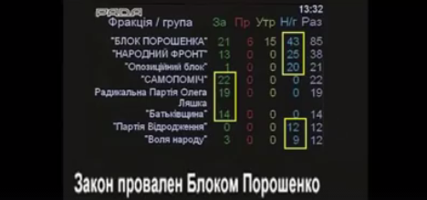 Офшоры Порошенко защищены депутатами