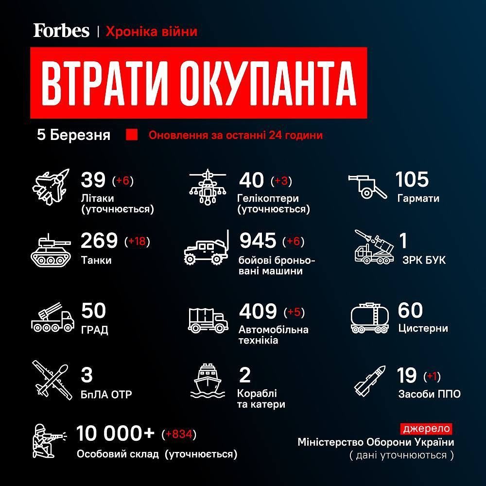 Сайты про войну на украине в телеграмме фото 68